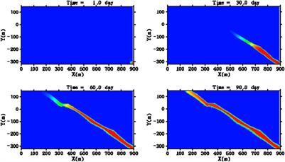 Sustainability Utilization of the Fault-Controlled Wentang Geothermal Field With Hydrogeological Numerical Model at Site Scale